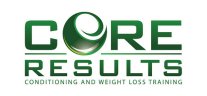 Core Results - Sponsor to Max Bird Racing